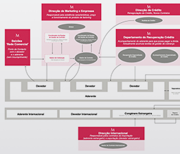 stakeholders map