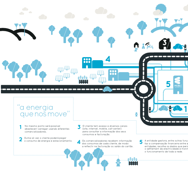 infographics of MOBI.E
